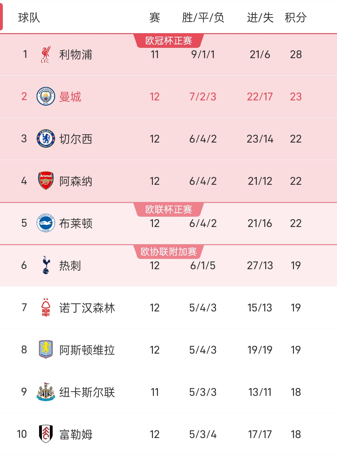 开云体育app官网-利物浦主场大胜，继续稳固积分榜前列的简单介绍